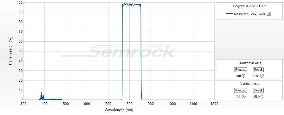 NIR Bandpass Filters